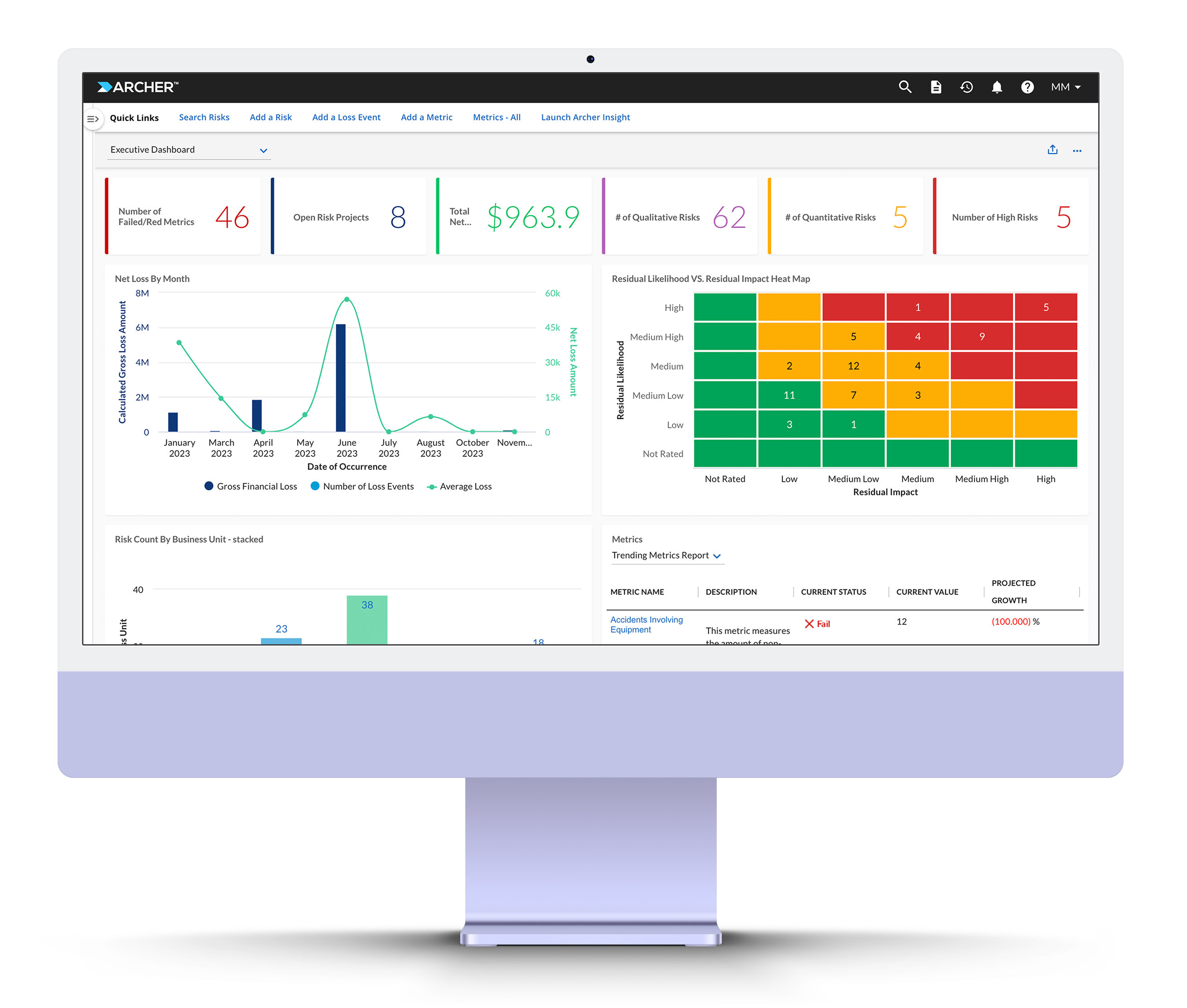 Redesigned Archer Executive Dashboard