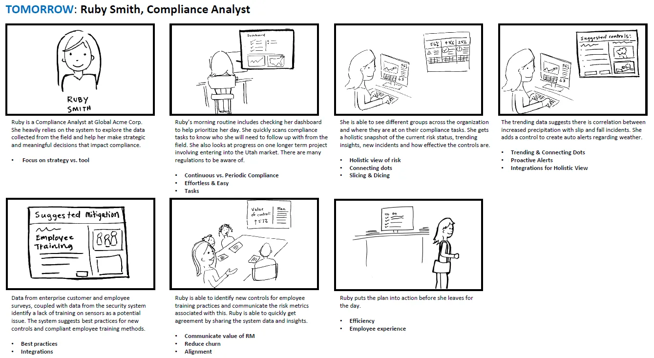 Storyboard of the Tomorrow scenario for the compliance analyst persona